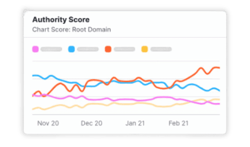 Backlink DA