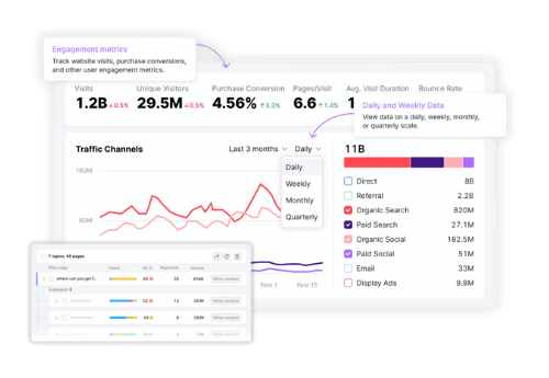 Track SEO Progress