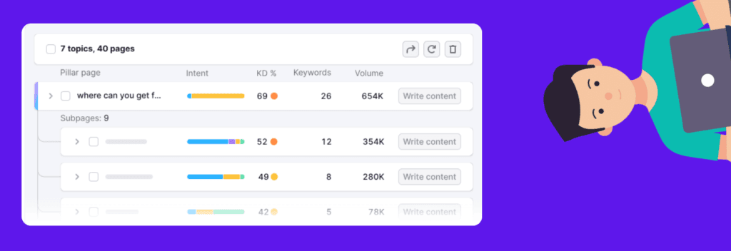 C. Création de contenu optimisé : Un levier puissant
