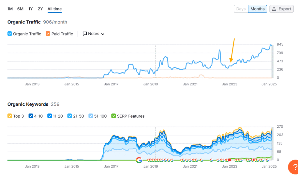 SEO pour une entreprise d’entretien ménager