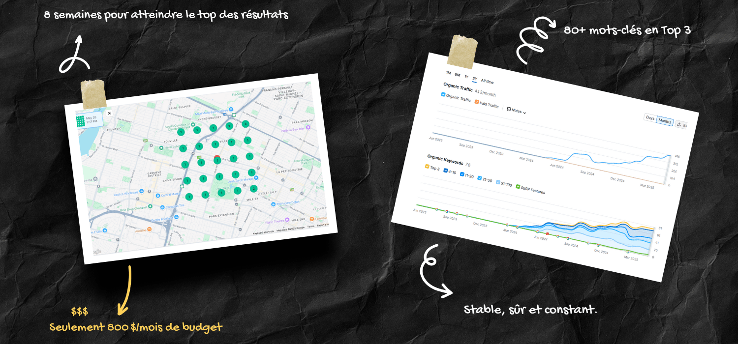 Résultats SEO en 8 semaines