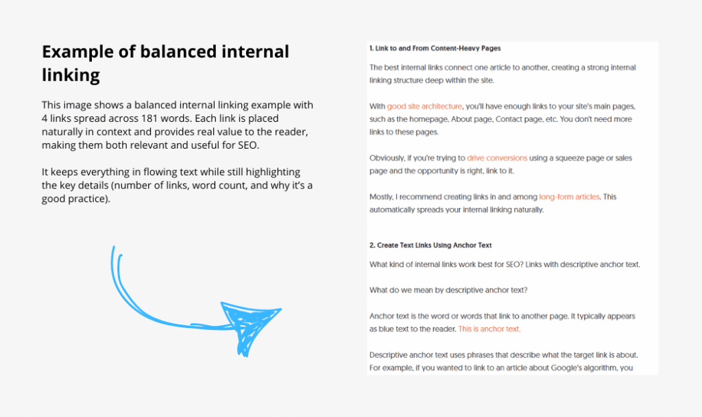 Optimized Internal Link Placement Example