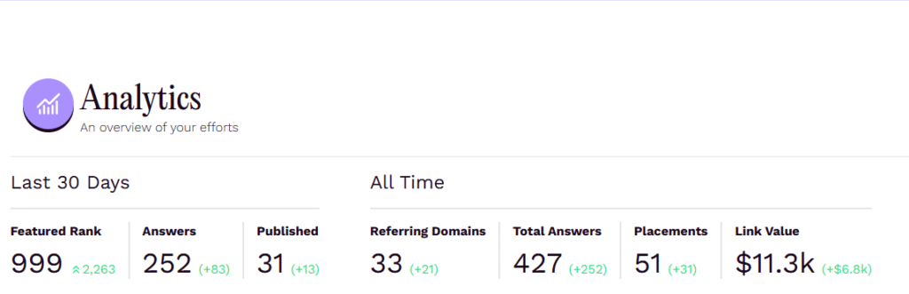 Featured.com platform interface