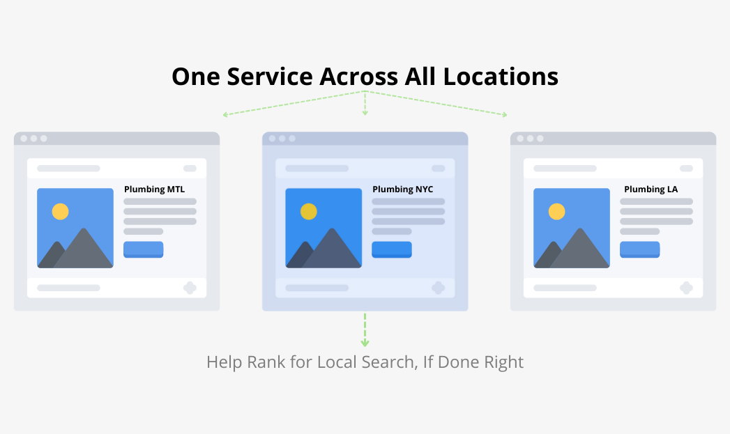 Service Multi-Location Strategy
